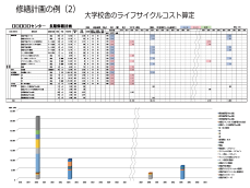 改修実施計画