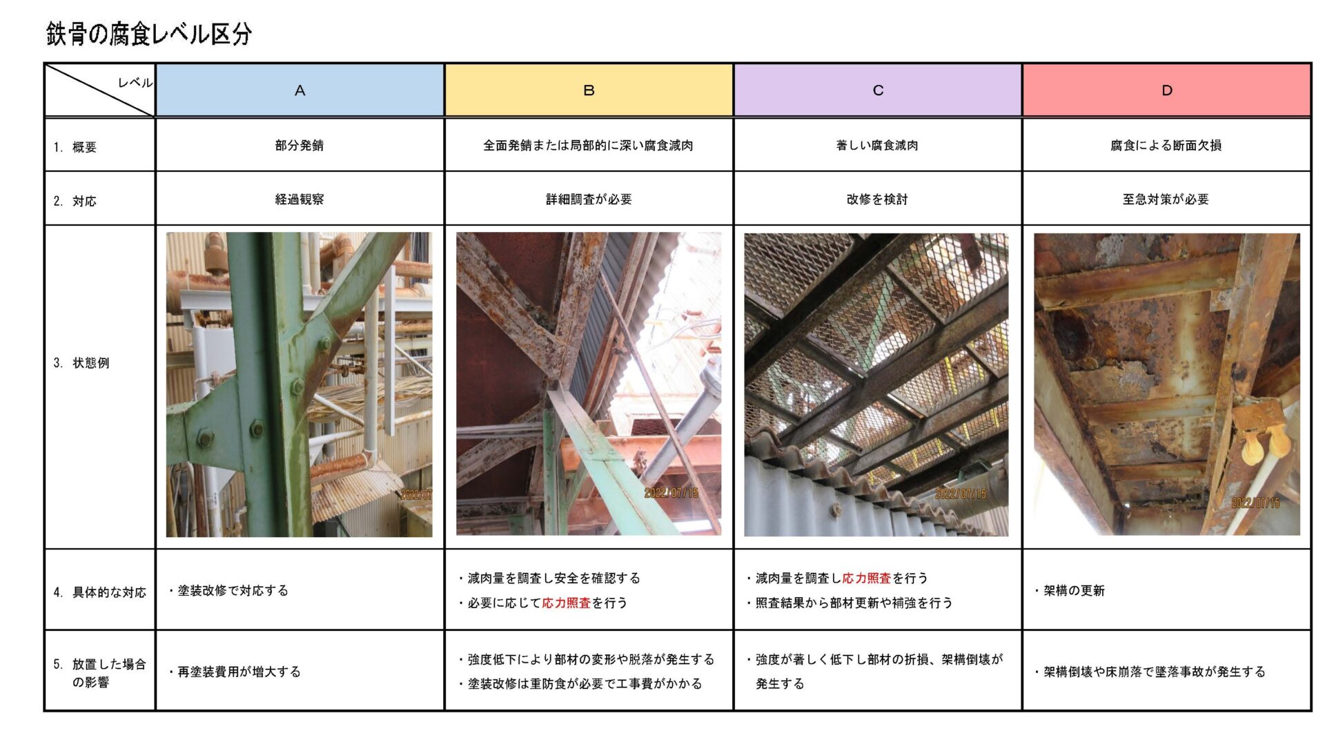 鉄骨の耐用年数検討